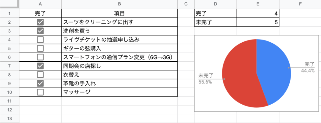 スプレッドシートでチェックボックスを作って活用する方法 Moimoi Days