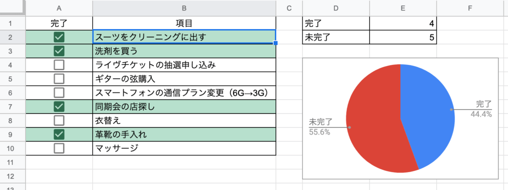 スプレッドシート チェックボックス 集計 色付き